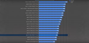 First PC build, video editing/gaming