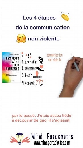 🤗 Les 4 étapes de la #communication non violente