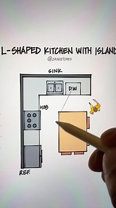 45K views · 54 reactions | By @07sketches Kitchen design guide + + #architecture #arquitectura #arquitetura #design #interiordesign #art #photography #travel #architecturephotography #interior #building #archilovers #home #architect #architekt #architektur #architecturelovers #construction #decor #معماري #picoftheday #interiors #landscape #models_architecture #model #sketch #sketches #sketching | Arch freaks | Facebook