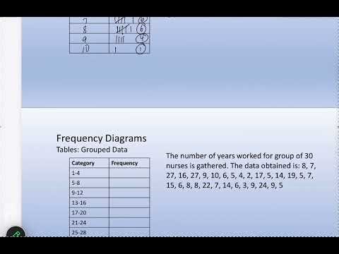Introduction to Statistics (week 12 MAT125)