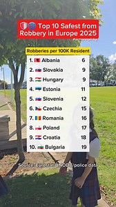 Top 10 safest from robbery in Europe in 2025. #europe #robbery #travel #safest | Arman Fernando Andres