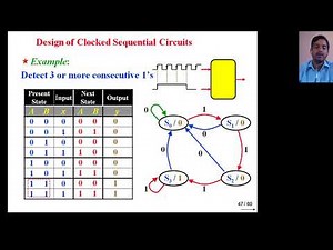 Synthesis or design of synchronous sequential logic circuits