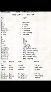 26 reactions · 7 comments | Learn Ibani-Ijaw words with ease. Good Evening Ijaw Nation! Let's speak Ibani. #ijawheritagetv #ibaniijaw #IjawLanguage #learn | Ijaw Heritage Television International | Facebook