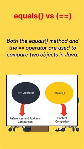CodeXPavan on Instagram: "== vs equality() in Java | Technical Interview Question . . . . . #java #interview #developer #programming #backenddeveloper"