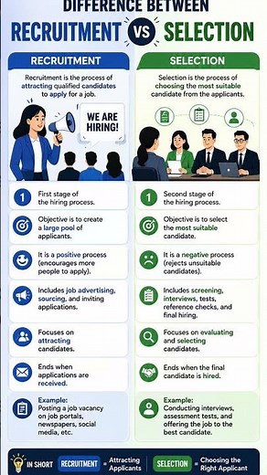 📢 Recruitment vs Selection – Do you know the difference? 🤔