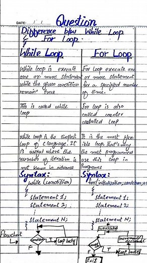 Difference between While Loop and For Loop #education #exam #whileloop #forloop