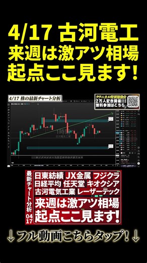 4/17【最新チャート分析】古河電気工業のテクニカル＆トレード戦略公開 #投資 #日本株 #個別株 #資産形成 #お金 #株式投資 【ニアの株チャート研究所】