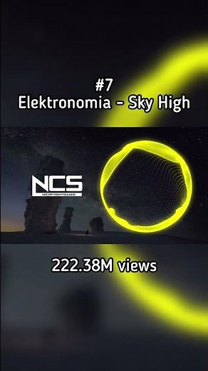Top 10 Most Popular NCS Songs #shorts #shortsvideo #copyrightfree