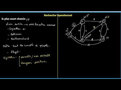 théorème du plus court chemin "PCC" avec la méthode de djikstra