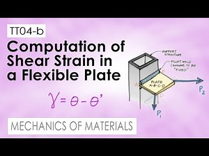 TT04-b Computation of Shear Strain in a Flexible Plate
