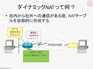 CCNA Network Basics Course "What is NAT?"