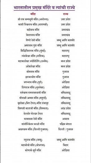 Bhartatil Mandir Va Rajya | Major temples in India and their kingdoms | Temple and their States