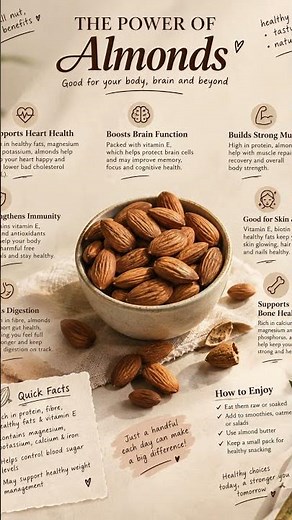 7 Amazing Benefits of Eating Almonds Daily 🌰 | Healthy Food Facts