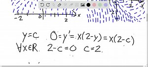 SOLVED:Match the differential equation with its direction field (labeled I-IV). Give reasons for your answer. y^'=x(2-y) (GRAPH CAN'T COPY)