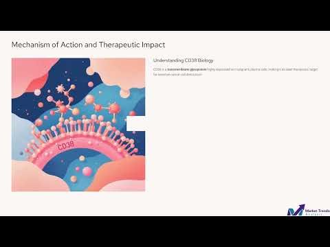 CD38 Monoclonal Antibody Drugs Market