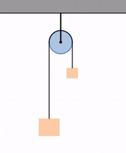 atwood machine on Make a GIF