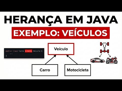 Herança em Java - em 5 minutos