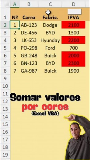 É possível SOMAR por cores no Excel!