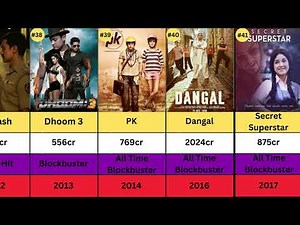 Aamir Khan Movies List 1989 to 2024 Filmography: Hits, Flops and Box Office Collections