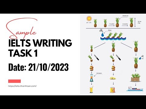 Giải đề IELTS Writing Task 1 ngày 21/10/2023 - Process QUẢ DỨA | IELTS Thanh Loan