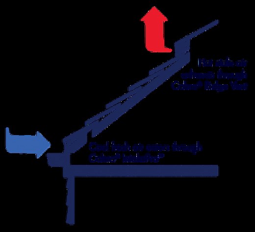 GAF Cobra® IntakePro™ Rooftop Intake Vent