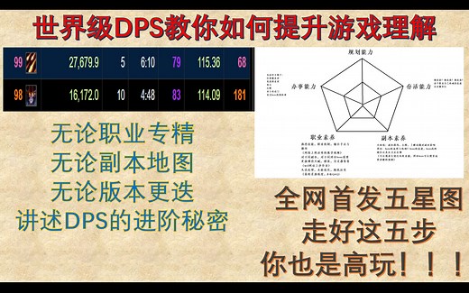 魔兽世界DPS的圣经，大幅提升游戏理解，全网独一家！