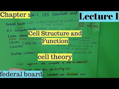 Chapter 1, Cell Structure And Function | cell theory | 11 class biology Fbise