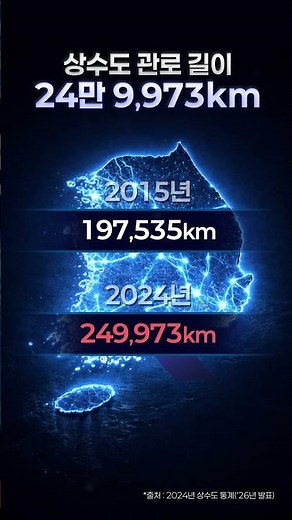 💧2024 대한민국 상수도 통계 한눈에 보기