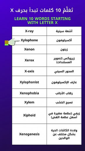 تعلم كلمات تبدأ بحرف x للأطفال