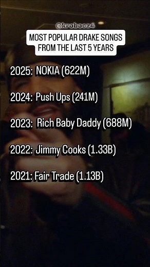 Most popular drake songs from the last 5 years