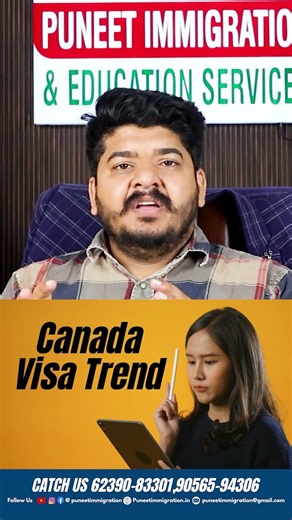 Canada Tourist Visa Big Update | New Processing Time and Visa Trend | Canada Visa Update