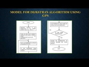 Google Maps Project SC205 Discrete Mathematics