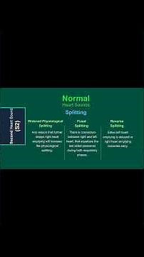 Complete Heart Sounds In 2 minutes - with Heart Sounds Audio