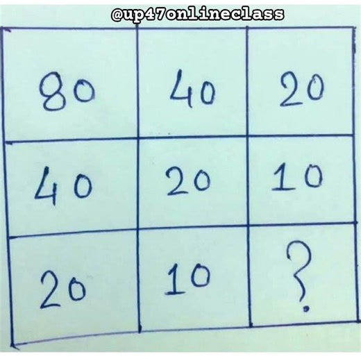 Reasoning question #resoning #resoningtricks #resoning