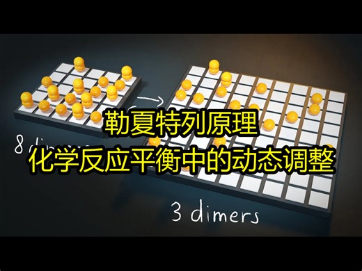 勒夏特列原理（模拟演示）：化学反应平衡中的动态调整 - MarbleScience