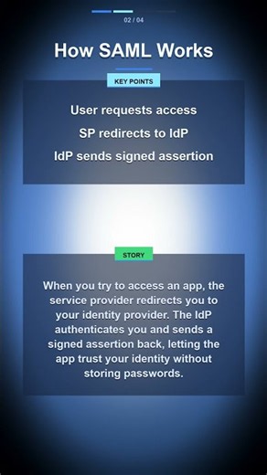 SAML Simplified: The Backbone of SSO