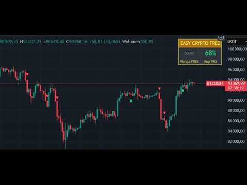 Easy Crypto Signal Przewodnik po Wskaźniku Tradingowym FREE vs PRO #bitcoin #trending #krypto