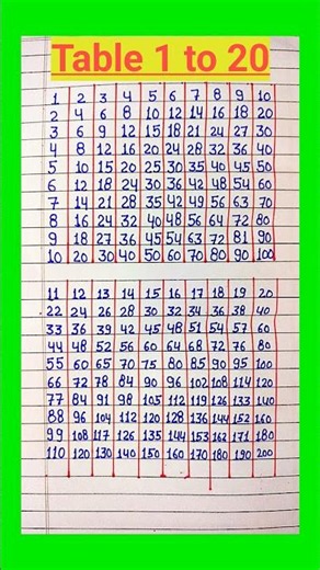 Multiplication Table 1 to 20/Table Of 1 to 20 Maths Tables/Multiplication Tables/TimesTable/Pahade