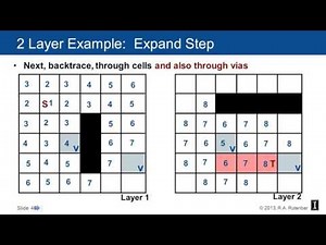 9 4 11 4 Maze Routing Multi Layer Routing 12 21