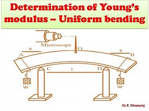 How to calculate Young's modulus Uniform bending experiment