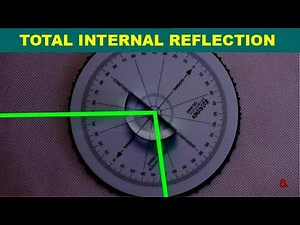 Total internal reflection
