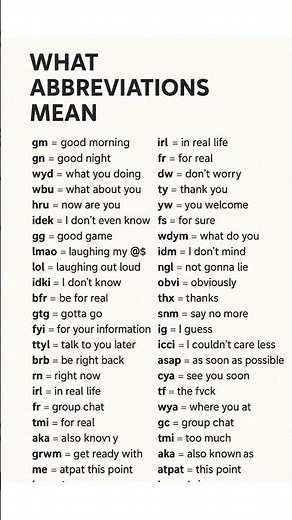 Texting Slang Meaning in English | Global Chat Abbreviations 30+ Internet Slangs You Use Every Day