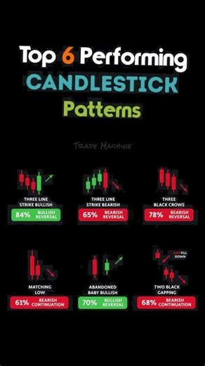 6 Patterns Every Trader MUST Know