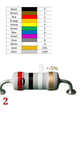 20 giga ohm // 20000000000 ohm // #shortvideo