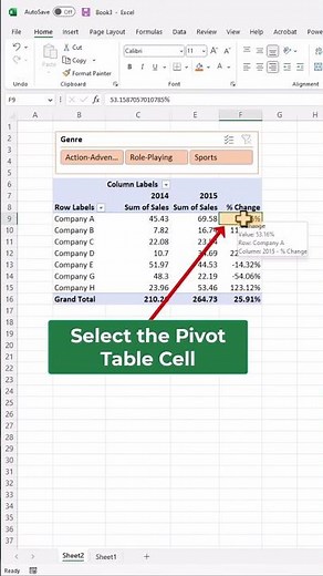 Adding Conditional Formatting to a Pivot Table!