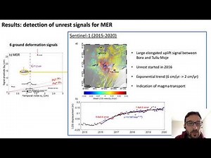 229 Using Sentinel 1 InSAR For The Real time Monitoring Of Volcanic Ground Deformation Insights Fro