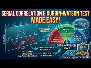 Serial Correlation and the Durbin Watson Test Made Easy