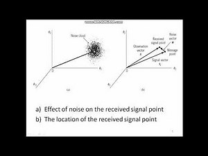 6 sem- DCom:Module2: ML decoding