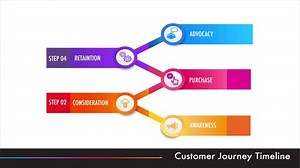 clip-3404295537-infographic-template-business-funnel-marketing-5-steps