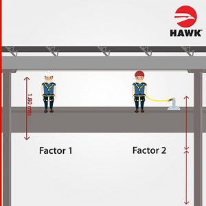 Siempre que trabajamos en alturas hay que tener en cuenta el factor de caída y el tipo de cable a usar. En este video te explicamos las consecuencias de no usar el cable correcto y el que debes usar en cada caso. #equipment #fallprotection #FactoresDeCaída #workingatheight #workersafety #trabajoenaltura #safety #seguridadocupacional #trabajoseguro #epp #height #trabajosenaltura #trabajosenalturas #arnes #CableContraCaída #hawkfallfrotection #equipocertificado #equipodeseguridad | HAWK Fall Prote
